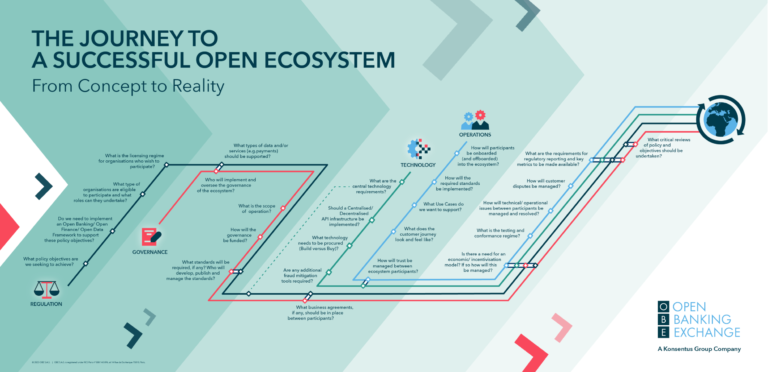 Is your open finance framework fit for purpose?