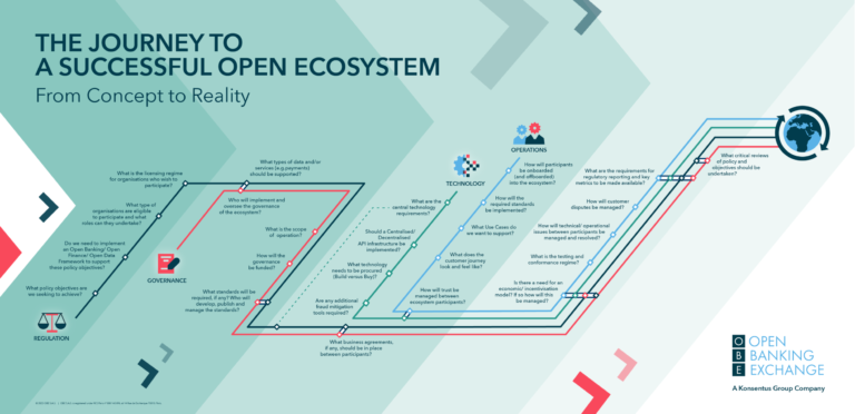 Dubai Open Infographic : r/chess